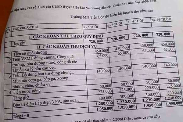 Học sinh mầm non bị yêu cầu đóng 300 nghìn cho trường lắp điện 3 pha - 1 Học sinh mầm non bị yêu cầu đóng 300 nghìn cho trường lắp điện 3 pha - 1