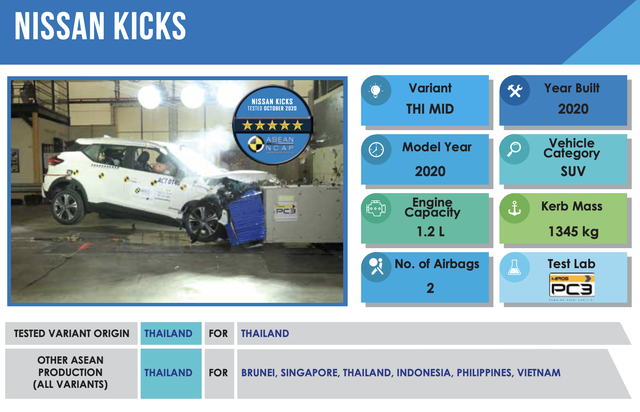 Lộ trang bị Nissan Kicks sẽ về Việt Nam - Đối trọng mới của Kia Seltos và Hyundai Kona Lộ trang bị Nissan Kicks sẽ về Việt Nam - Đối trọng mới của Kia Seltos và Hyundai Kona