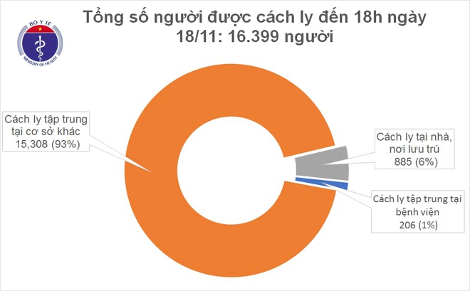 Thêm 12 người nhập cảnh mắc Covid-19 Thêm 12 người nhập cảnh mắc Covid-19