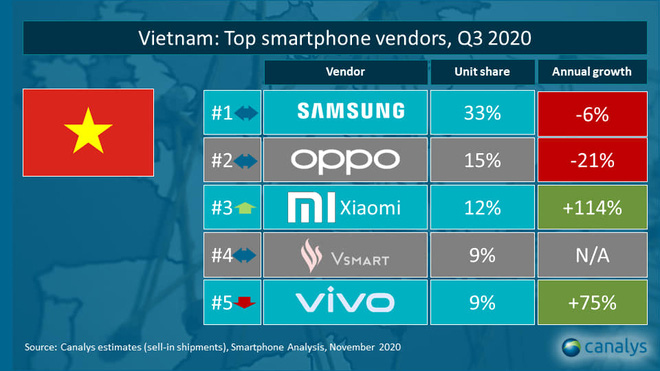 Sau lần 'chết hụt' năm 2018, hàng Xiaomi xách tay có hết cửa sống sau nghị định mới? - 1 Sau lần 'chết hụt' năm 2018, hàng Xiaomi xách tay có hết cửa sống sau nghị định mới? - 1