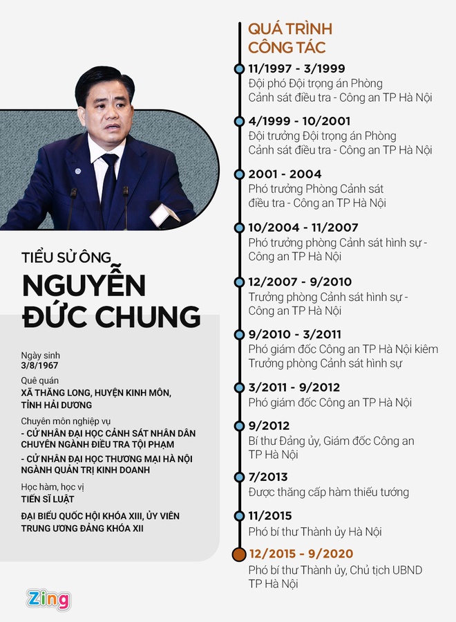 Tài liệu mật được tuồn cho ông Nguyễn Đức Chung như thế nào? - 2 Tài liệu mật được tuồn cho ông Nguyễn Đức Chung như thế nào? - 2