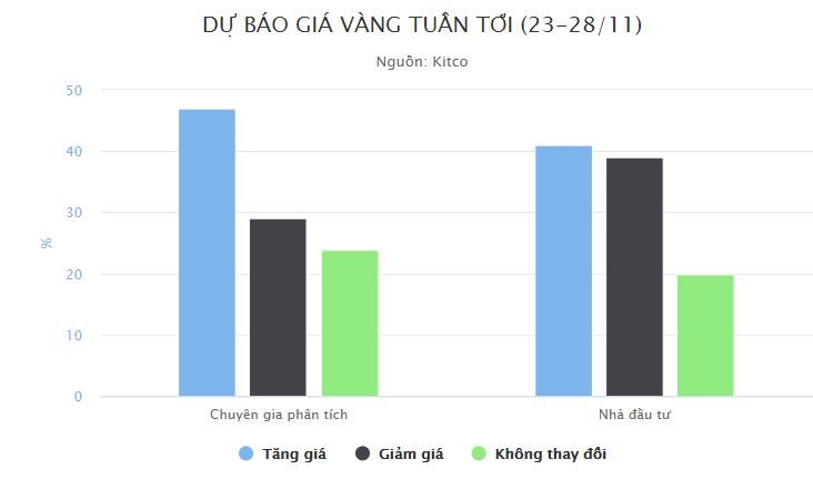 Vàng khó tăng giá Vàng khó tăng giá