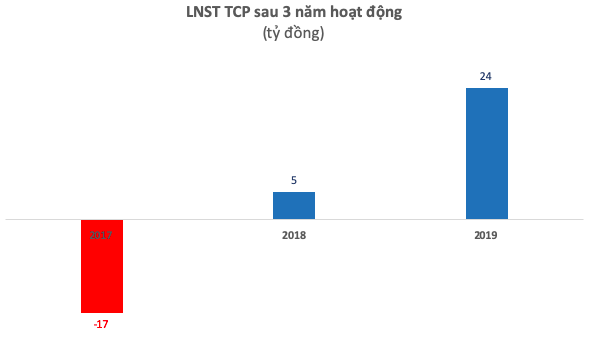 Nhà xe Sân bay Tân Sơn Nhất kinh doanh lời lãi ra sao? - 1 Nhà xe Sân bay Tân Sơn Nhất kinh doanh lời lãi ra sao? - 1