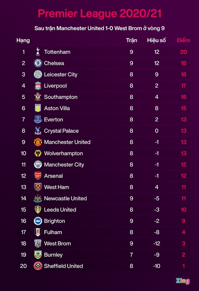 Tottenham đánh bại Man City để lên đầu bảng - 3 Tottenham đánh bại Man City để lên đầu bảng - 3