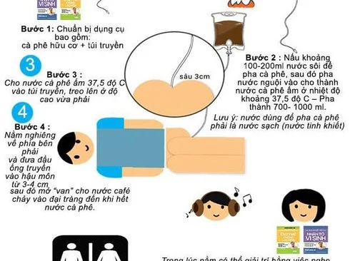 Tự ý bơm thụt cà phê để... detox cơ thể: Chuyên gia khẳng định nguy hiểm và không có bằng chứng khoa học! - 1 Tự ý bơm thụt cà phê để... detox cơ thể: Chuyên gia khẳng định nguy hiểm và không có bằng chứng khoa học! - 1