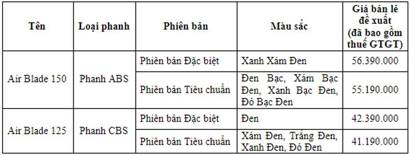 Honda Air Blade 2021 có tem, màu mới thêm thể thao và cao cấp, giá từ 41 triệu đồng - 3 Honda Air Blade 2021 có tem, màu mới thêm thể thao và cao cấp, giá từ 41 triệu đồng - 3