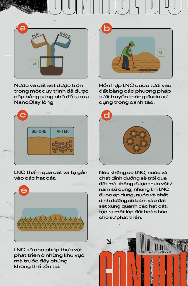 Đất sét nano: Công nghệ đột phá có thể biến sa mạc thành đồng ruộng trong 7 tiếng đồng hồ - 7 Đất sét nano: Công nghệ đột phá có thể biến sa mạc thành đồng ruộng trong 7 tiếng đồng hồ - 7