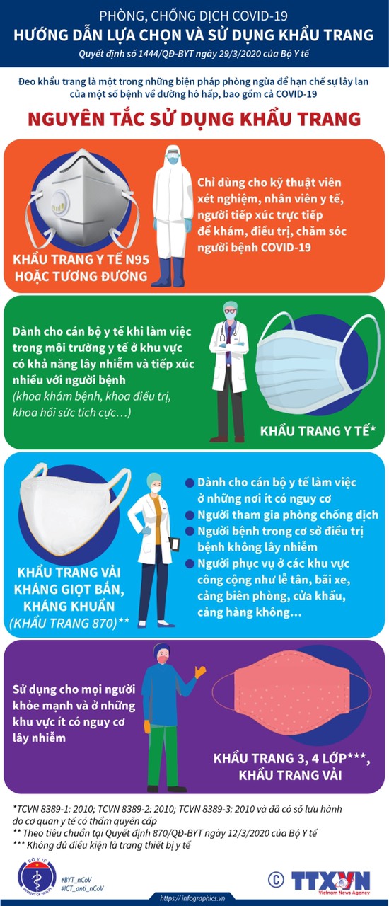 Phòng chống dịch COVID-19: Đeo khẩu trang thôi chưa đủ mà còn phải làm ngay những lưu ý này của Bộ Y tế vì có thể chính bạn cũng đang làm sai! Phòng chống dịch COVID-19: Đeo khẩu trang thôi chưa đủ mà còn phải làm ngay những lưu ý này của Bộ Y tế vì có thể chính bạn cũng đang làm sai!