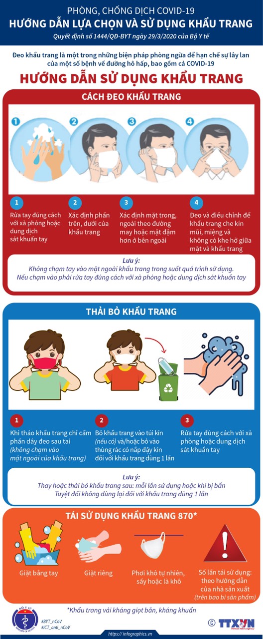 Phòng chống dịch COVID-19: Đeo khẩu trang thôi chưa đủ mà còn phải làm ngay những lưu ý này của Bộ Y tế vì có thể chính bạn cũng đang làm sai! - 1 Phòng chống dịch COVID-19: Đeo khẩu trang thôi chưa đủ mà còn phải làm ngay những lưu ý này của Bộ Y tế vì có thể chính bạn cũng đang làm sai! - 1