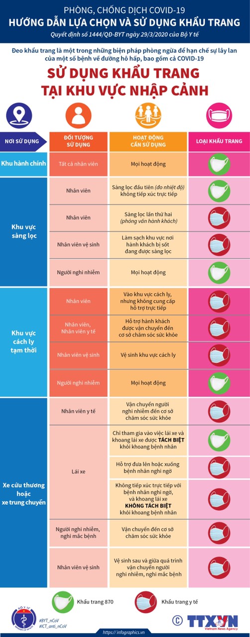 Phòng chống dịch COVID-19: Đeo khẩu trang thôi chưa đủ mà còn phải làm ngay những lưu ý này của Bộ Y tế vì có thể chính bạn cũng đang làm sai! - 3 Phòng chống dịch COVID-19: Đeo khẩu trang thôi chưa đủ mà còn phải làm ngay những lưu ý này của Bộ Y tế vì có thể chính bạn cũng đang làm sai! - 3