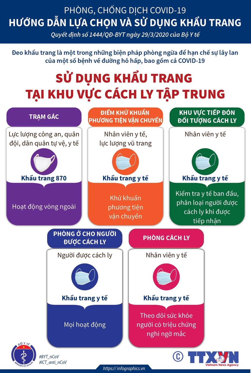 Phòng chống dịch COVID-19: Đeo khẩu trang thôi chưa đủ mà còn phải làm ngay những lưu ý này của Bộ Y tế vì có thể chính bạn cũng đang làm sai! - 4 Phòng chống dịch COVID-19: Đeo khẩu trang thôi chưa đủ mà còn phải làm ngay những lưu ý này của Bộ Y tế vì có thể chính bạn cũng đang làm sai! - 4