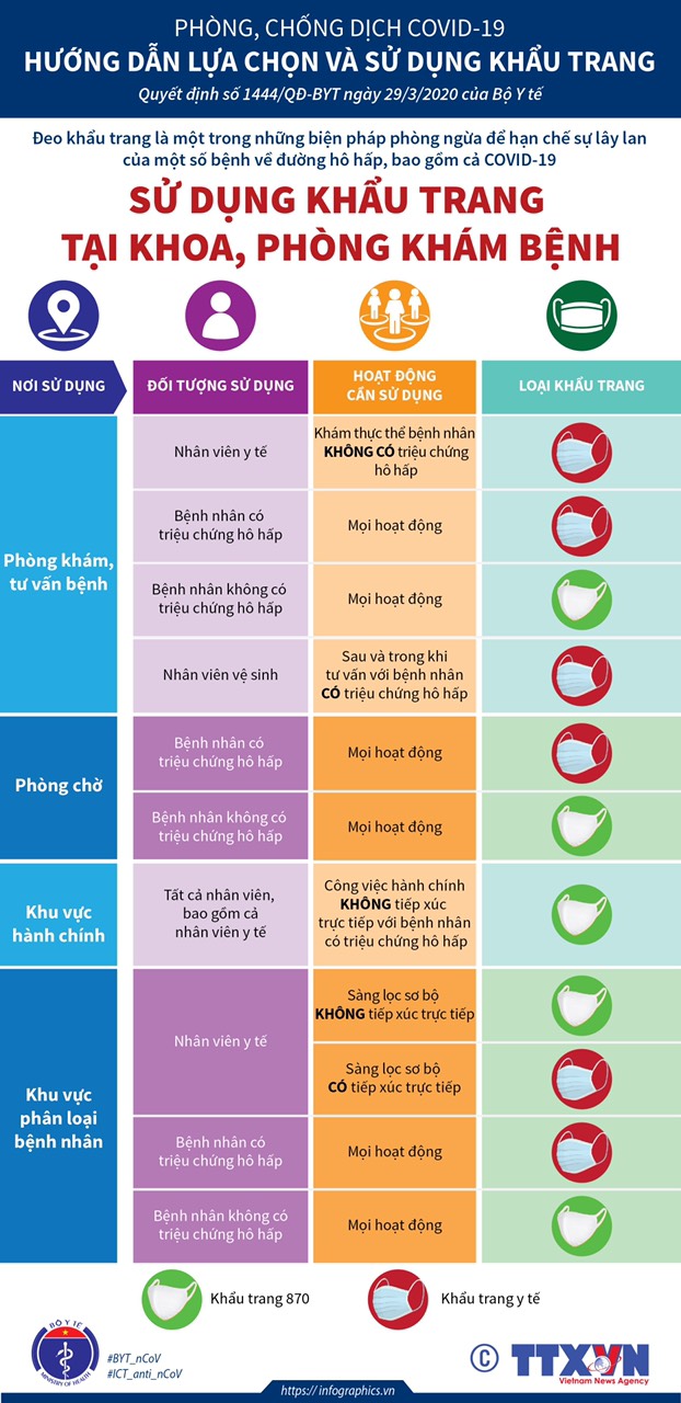 Phòng chống dịch COVID-19: Đeo khẩu trang thôi chưa đủ mà còn phải làm ngay những lưu ý này của Bộ Y tế vì có thể chính bạn cũng đang làm sai! - 5 Phòng chống dịch COVID-19: Đeo khẩu trang thôi chưa đủ mà còn phải làm ngay những lưu ý này của Bộ Y tế vì có thể chính bạn cũng đang làm sai! - 5