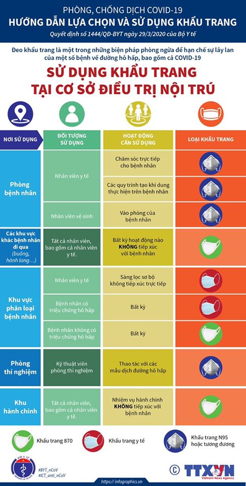 Phòng chống dịch COVID-19: Đeo khẩu trang thôi chưa đủ mà còn phải làm ngay những lưu ý này của Bộ Y tế vì có thể chính bạn cũng đang làm sai! - 6 Phòng chống dịch COVID-19: Đeo khẩu trang thôi chưa đủ mà còn phải làm ngay những lưu ý này của Bộ Y tế vì có thể chính bạn cũng đang làm sai! - 6