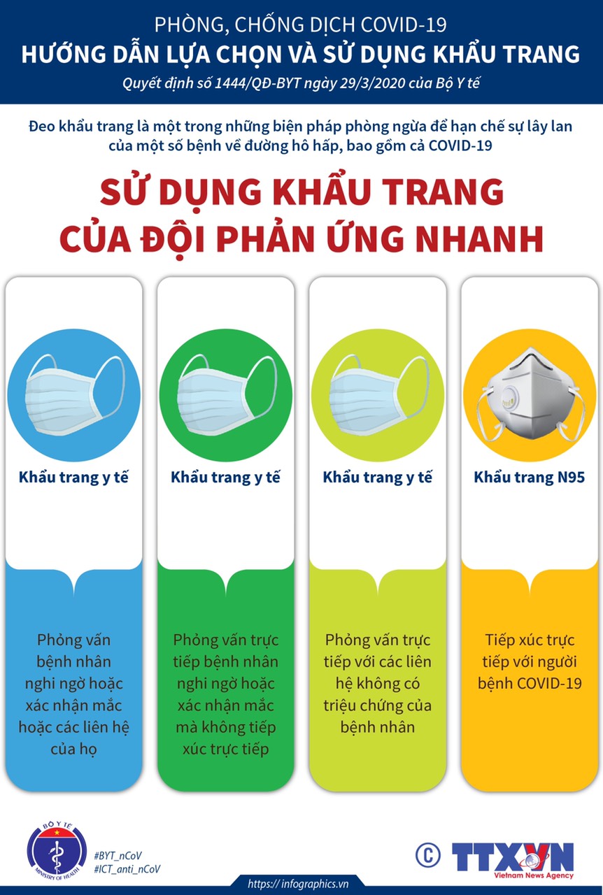 Phòng chống dịch COVID-19: Đeo khẩu trang thôi chưa đủ mà còn phải làm ngay những lưu ý này của Bộ Y tế vì có thể chính bạn cũng đang làm sai! - 7 Phòng chống dịch COVID-19: Đeo khẩu trang thôi chưa đủ mà còn phải làm ngay những lưu ý này của Bộ Y tế vì có thể chính bạn cũng đang làm sai! - 7