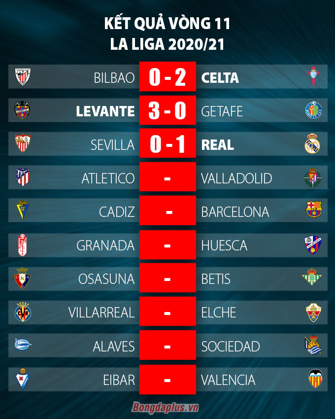 Thi đấu bế tắc, Real vẫn may mắn giành chiến thắng trước Sevilla - 2 Thi đấu bế tắc, Real vẫn may mắn giành chiến thắng trước Sevilla - 2