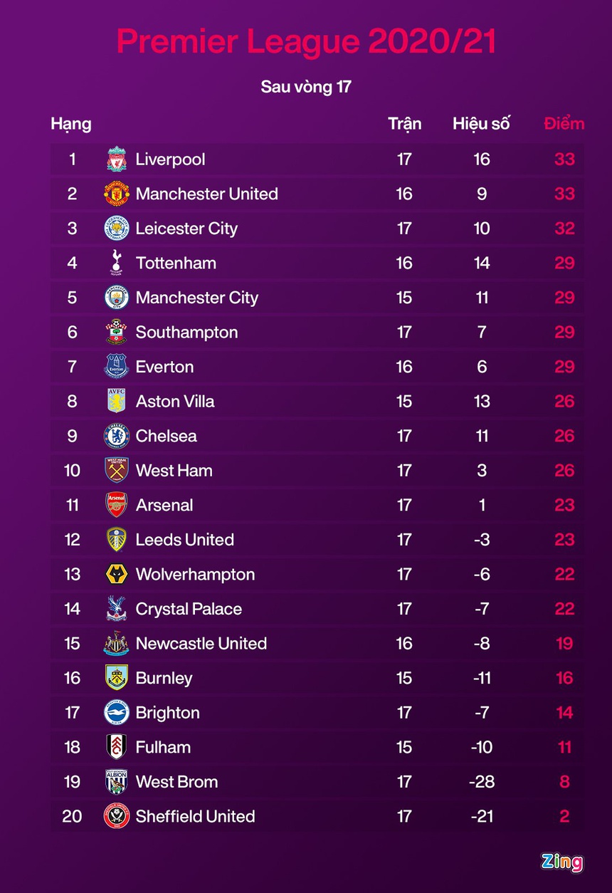 HLV Southampton khóc sau khi đánh bại Liverpool - 1 HLV Southampton khóc sau khi đánh bại Liverpool - 1