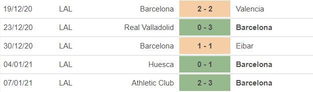 Nhận định Granada vs Barca: Nỗi lo hàng thủ - 3 Nhận định Granada vs Barca: Nỗi lo hàng thủ - 3