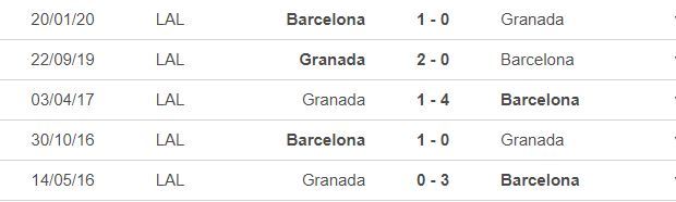Nhận định Granada vs Barca: Nỗi lo hàng thủ - 1 Nhận định Granada vs Barca: Nỗi lo hàng thủ - 1