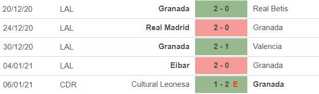 Nhận định Granada vs Barca: Nỗi lo hàng thủ - 2 Nhận định Granada vs Barca: Nỗi lo hàng thủ - 2