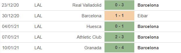 Nhận định Sociedad vs Barca: Lấy vé chung kết - 3 Nhận định Sociedad vs Barca: Lấy vé chung kết - 3