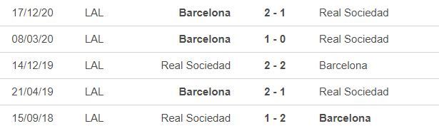 Nhận định Sociedad vs Barca: Lấy vé chung kết - 1 Nhận định Sociedad vs Barca: Lấy vé chung kết - 1