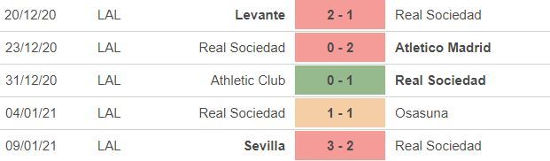 Nhận định Sociedad vs Barca: Lấy vé chung kết - 2 Nhận định Sociedad vs Barca: Lấy vé chung kết - 2