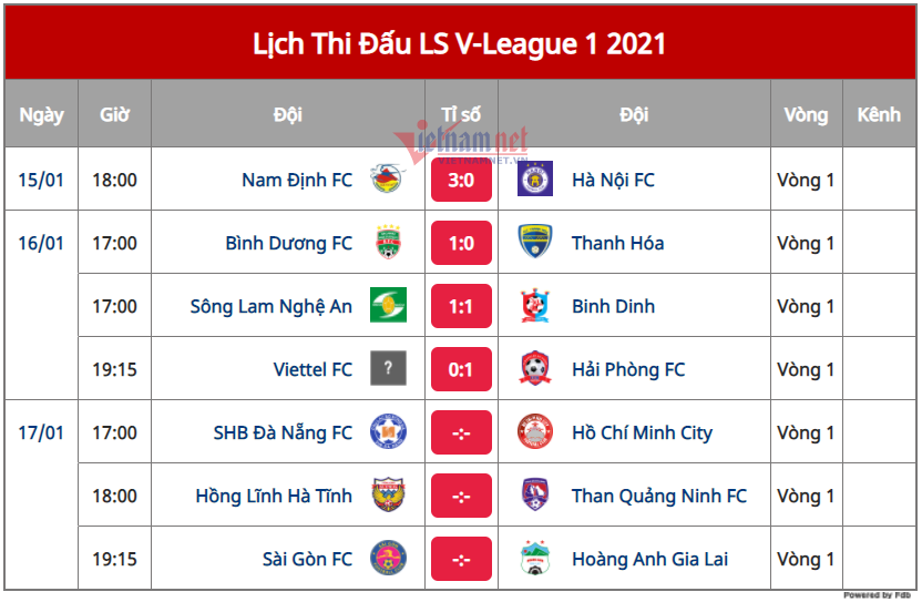Sài Gòn vs HAGL: Chờ Kiatisuk trổ tài - 2 Sài Gòn vs HAGL: Chờ Kiatisuk trổ tài - 2