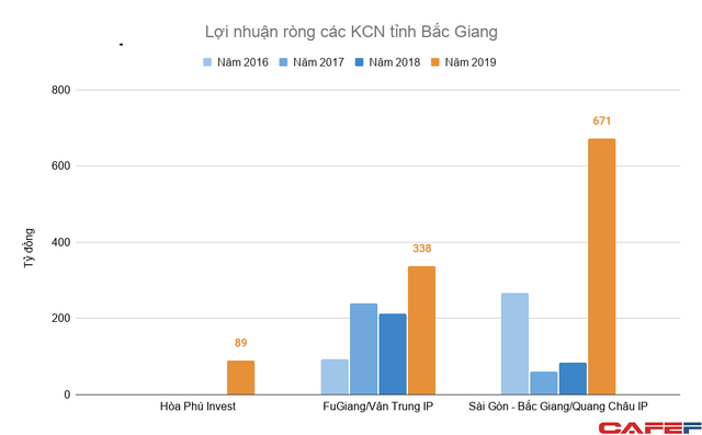 Đối tác cung ứng của Apple, Samsung liên tục đổ bộ biến Bắc Giang thành 'mỏ vàng' cho Kinh Bắc City và các công ty phát triển khu công nghiệp - 5 Đối tác cung ứng của Apple, Samsung liên tục đổ bộ biến Bắc Giang thành 'mỏ vàng' cho Kinh Bắc City và các công ty phát triển khu công nghiệp - 5