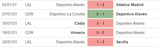 Nhận định Alaves vs Real Madrid: Giải cứu Zidane - 2 Nhận định Alaves vs Real Madrid: Giải cứu Zidane - 2