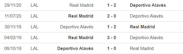 Nhận định Alaves vs Real Madrid: Giải cứu Zidane - 1 Nhận định Alaves vs Real Madrid: Giải cứu Zidane - 1