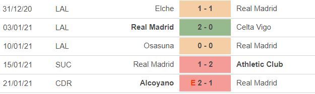 Nhận định Alaves vs Real Madrid: Giải cứu Zidane - 3 Nhận định Alaves vs Real Madrid: Giải cứu Zidane - 3