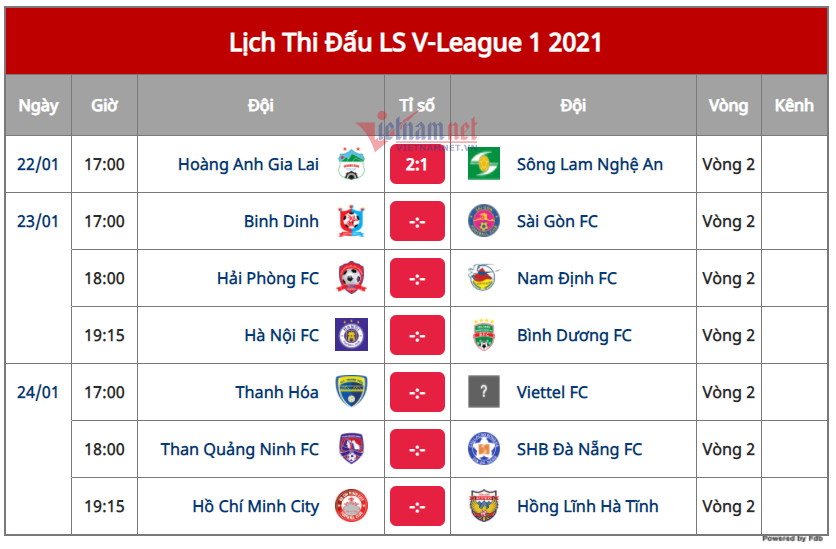 Hà Nội vs Bình Dương: Quang Hải, Văn Quyết vượt khó - 2 Hà Nội vs Bình Dương: Quang Hải, Văn Quyết vượt khó - 2