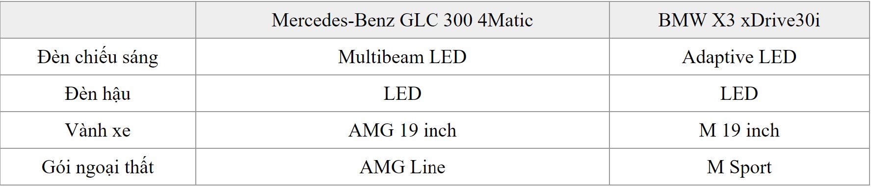 Rẻ hơn nửa tỷ, chọn Mercedes-Benz GLC 300 lắp ráp hay BMW X3 xDrive30i nhập 'full option'? - 2 Rẻ hơn nửa tỷ, chọn Mercedes-Benz GLC 300 lắp ráp hay BMW X3 xDrive30i nhập 'full option'? - 2