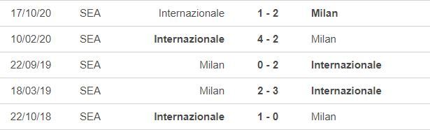 Nhận định Inter vs Milan: Khốc liệt derby - 1 Nhận định Inter vs Milan: Khốc liệt derby - 1