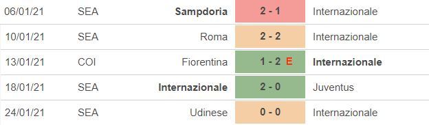 Nhận định Inter vs Milan: Khốc liệt derby - 2 Nhận định Inter vs Milan: Khốc liệt derby - 2