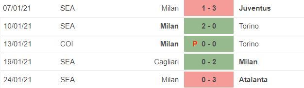 Nhận định Inter vs Milan: Khốc liệt derby - 3 Nhận định Inter vs Milan: Khốc liệt derby - 3