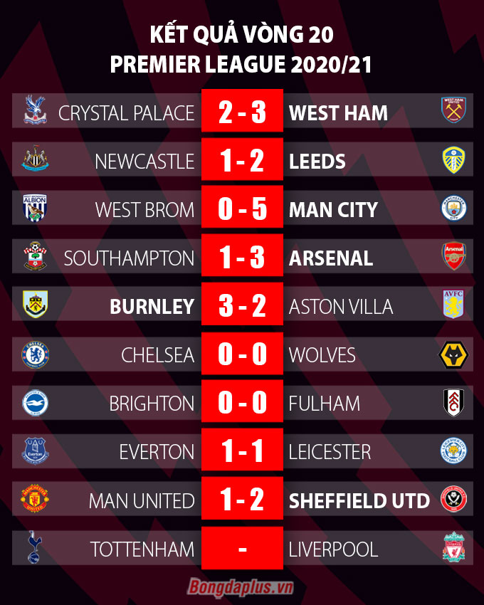 Kết quả MU 1-2 Sheffield: Thua đội cuối bảng, MU nguy cơ bị Man City bỏ xa - 4 Kết quả MU 1-2 Sheffield: Thua đội cuối bảng, MU nguy cơ bị Man City bỏ xa - 4