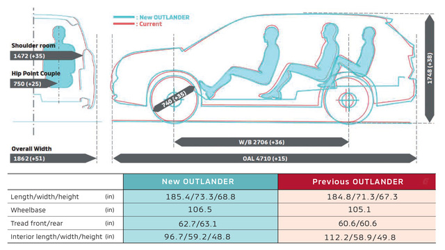 Ra mắt Mitsubishi Outlander 2021: Giá quy đổi từ 597 triệu đồng, dễ thành bom tấn trước Honda CR-V và Mazda CX-5 khi về Việt Nam - 2 Ra mắt Mitsubishi Outlander 2021: Giá quy đổi từ 597 triệu đồng, dễ thành bom tấn trước Honda CR-V và Mazda CX-5 khi về Việt Nam - 2