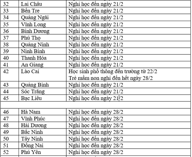 MỚI: Danh sách 44 tỉnh thành sẽ cho học sinh đi học trở lại từ ngày 22/2 - 2 MỚI: Danh sách 44 tỉnh thành sẽ cho học sinh đi học trở lại từ ngày 22/2 - 2