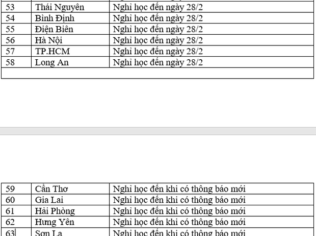 MỚI: Danh sách 44 tỉnh thành sẽ cho học sinh đi học trở lại từ ngày 22/2 - 3 MỚI: Danh sách 44 tỉnh thành sẽ cho học sinh đi học trở lại từ ngày 22/2 - 3