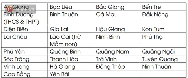 Lịch đi học MỚI NHẤT của 63 tỉnh thành ngày 21/2: Có nhiều thay đổi về ngày quay lại trường Lịch đi học MỚI NHẤT của 63 tỉnh thành ngày 21/2: Có nhiều thay đổi về ngày quay lại trường