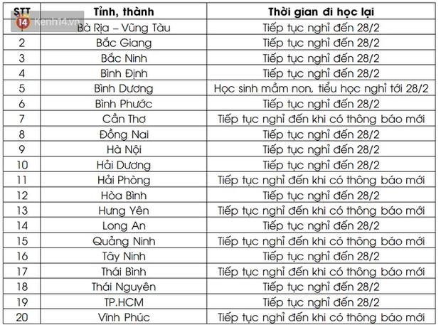 Lịch đi học MỚI NHẤT của 63 tỉnh thành ngày 21/2: Có nhiều thay đổi về ngày quay lại trường - 1 Lịch đi học MỚI NHẤT của 63 tỉnh thành ngày 21/2: Có nhiều thay đổi về ngày quay lại trường - 1