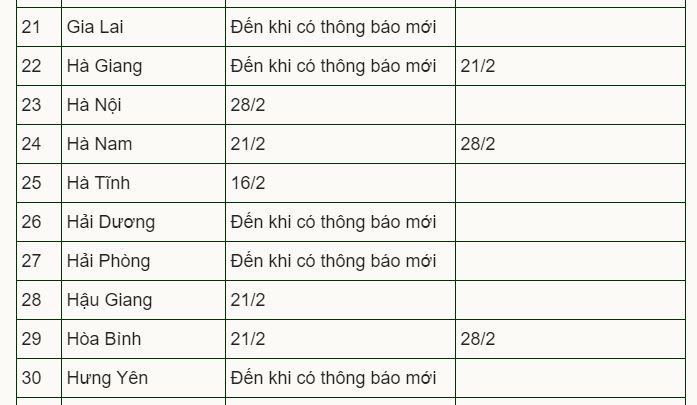 18 tỉnh, thành điều chỉnh lịch đến trường của học sinh - 2 18 tỉnh, thành điều chỉnh lịch đến trường của học sinh - 2