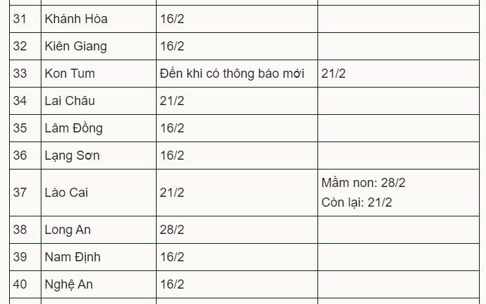 18 tỉnh, thành điều chỉnh lịch đến trường của học sinh - 3 18 tỉnh, thành điều chỉnh lịch đến trường của học sinh - 3