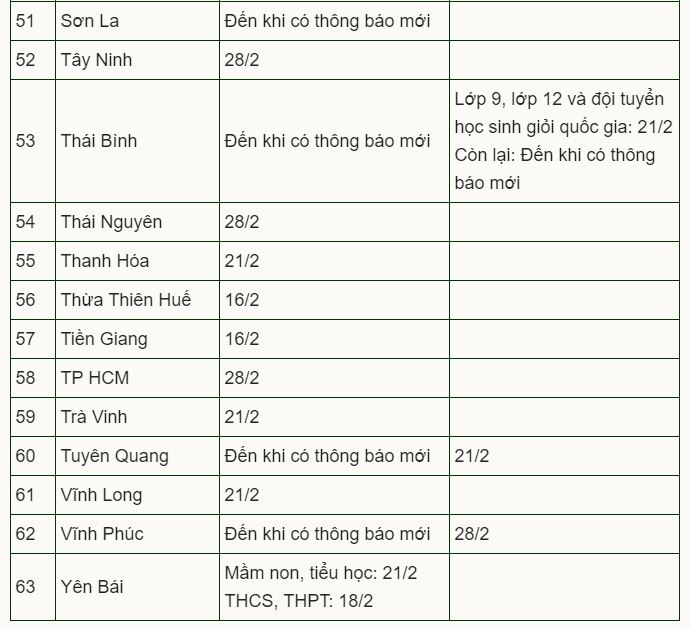 18 tỉnh, thành điều chỉnh lịch đến trường của học sinh - 5 18 tỉnh, thành điều chỉnh lịch đến trường của học sinh - 5