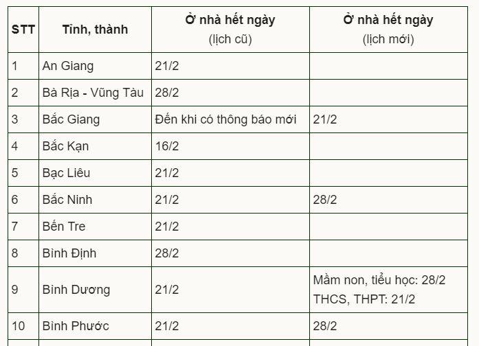 18 tỉnh, thành điều chỉnh lịch đến trường của học sinh 18 tỉnh, thành điều chỉnh lịch đến trường của học sinh
