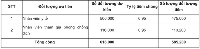 Bộ Y tế công bố lộ trình dự kiến sử dụng gần 4,9 triệu liều vắc-xin Covid-19 - 1 Bộ Y tế công bố lộ trình dự kiến sử dụng gần 4,9 triệu liều vắc-xin Covid-19 - 1