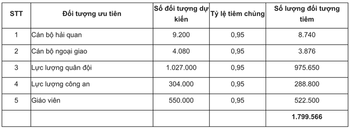Bộ Y tế công bố lộ trình dự kiến sử dụng gần 4,9 triệu liều vắc-xin Covid-19 - 2 Bộ Y tế công bố lộ trình dự kiến sử dụng gần 4,9 triệu liều vắc-xin Covid-19 - 2