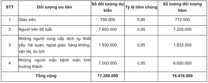 Bộ Y tế công bố lộ trình dự kiến sử dụng gần 4,9 triệu liều vắc-xin Covid-19 - 3 Bộ Y tế công bố lộ trình dự kiến sử dụng gần 4,9 triệu liều vắc-xin Covid-19 - 3