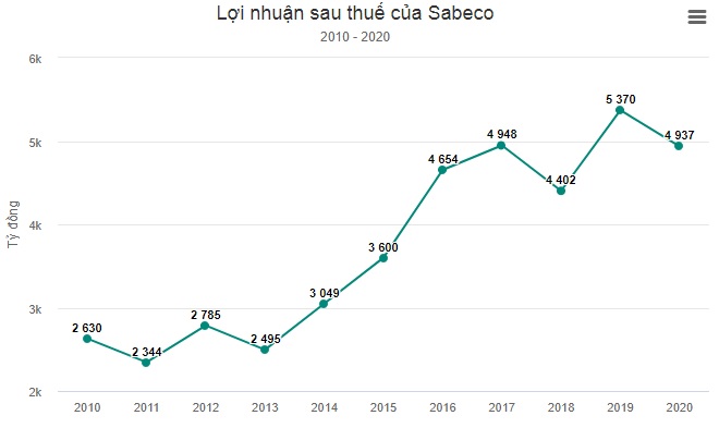 Người Thái đang chi phối những lĩnh vực nào tại Việt Nam - 1 Người Thái đang chi phối những lĩnh vực nào tại Việt Nam - 1
